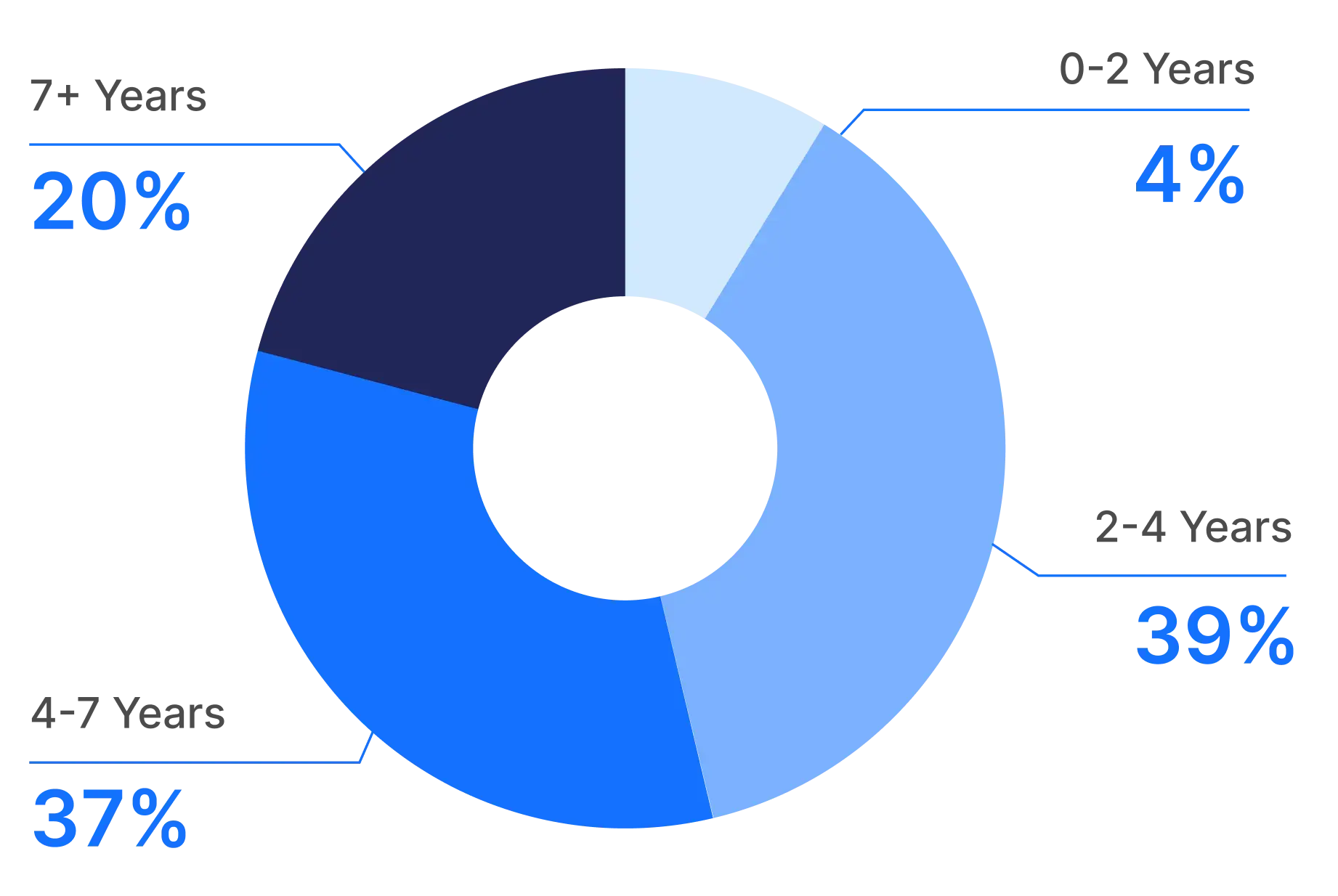 dsde_distribution